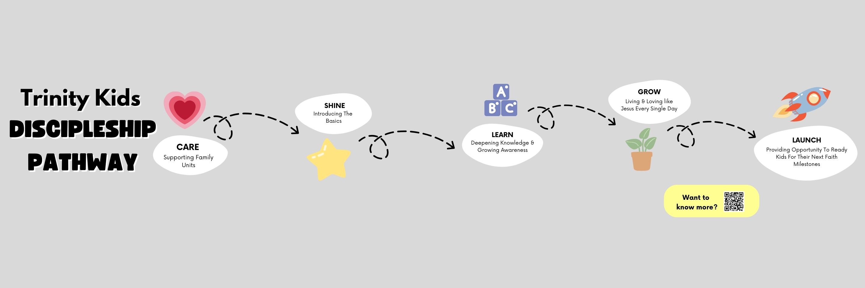 TK Discipleship Pathway